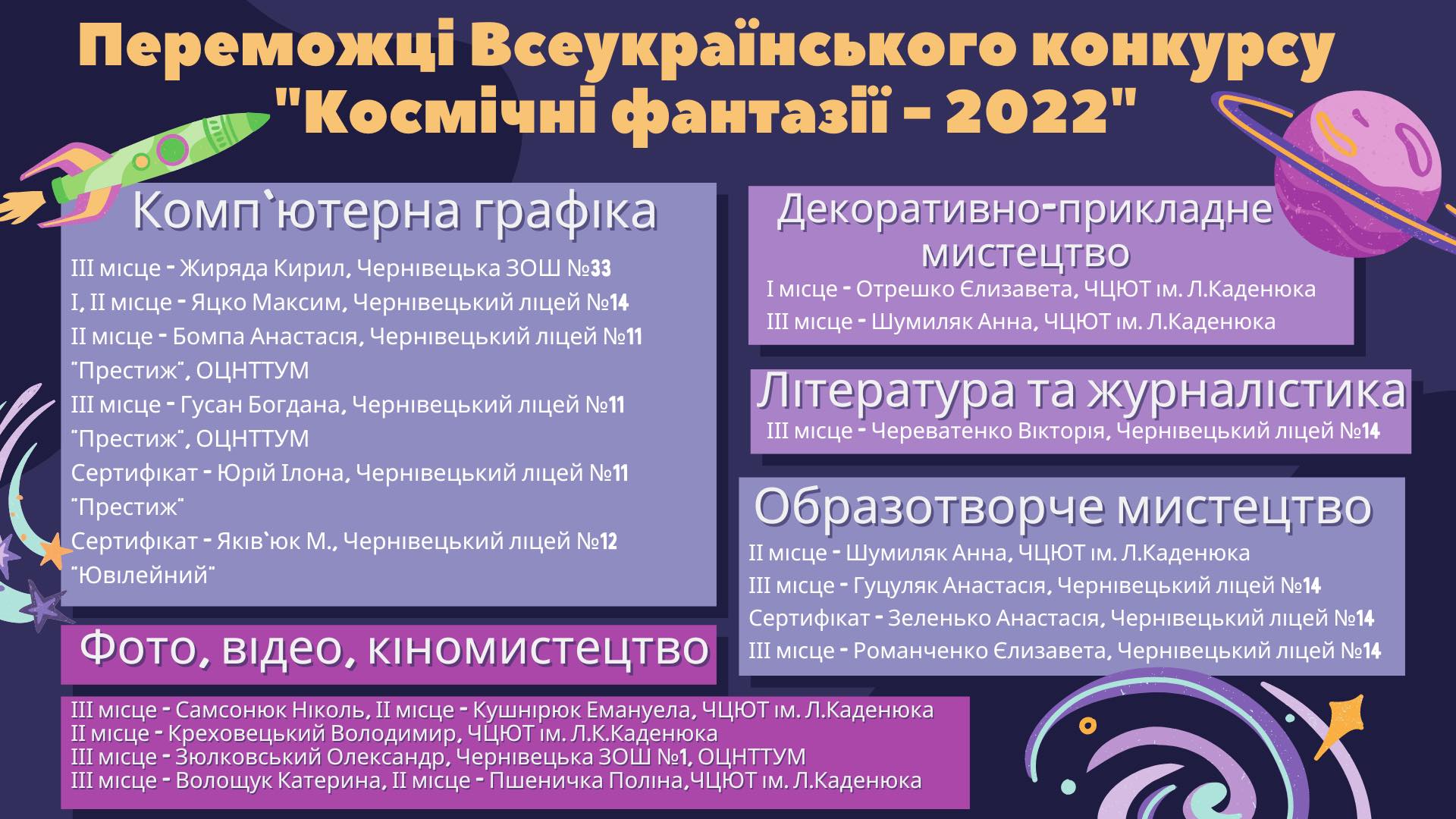 Нагородження переможців Всеукраїнського конкурсу «Космічні фантазії – 2022»