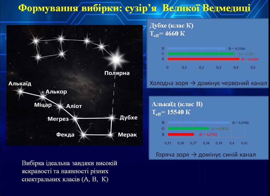 Людина повинна кардинально змінити моральні і правові засади свого існування на Землі і в першу чергу – сприйняття довкілля і ставлення до нього», – Леонід Каденюк.